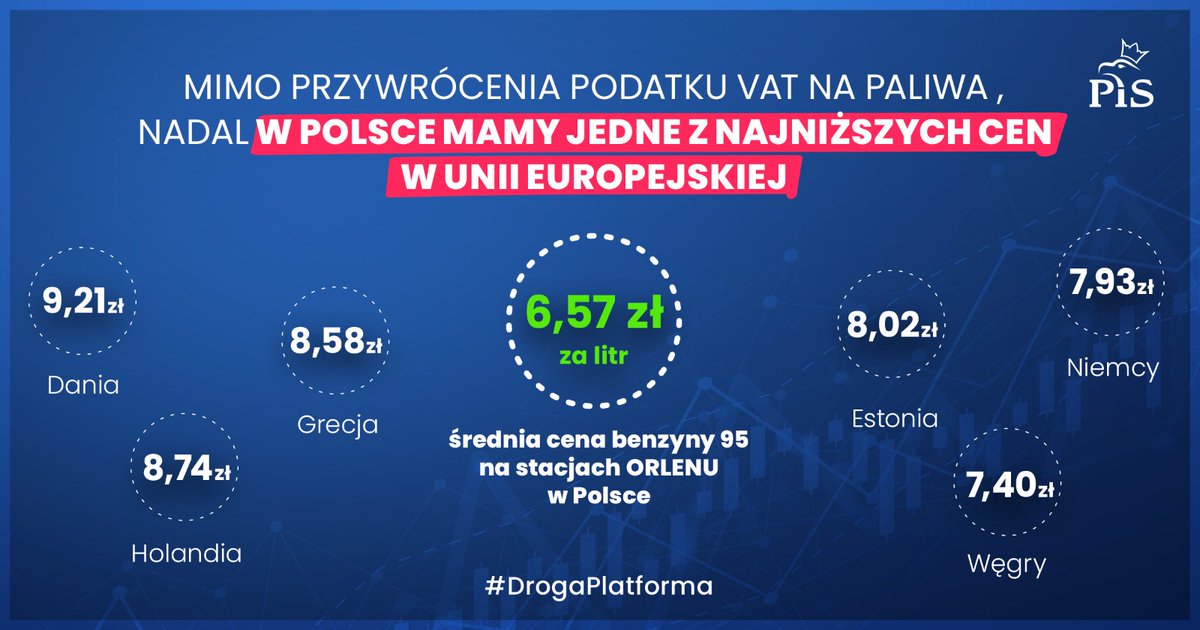 MartaKubiak8's tweet image. Jak tam droga opozycjo? Wasze krzyki i płacze nie sprawdziły się! Na nic wrzaski i straszenie, paliwo nie jest droższe.

Patrząc na wasze działania widzę wielkie rozczarowanie. Tyle hałasu o nic...

#DrogaPlatforma #PlatformaObywatelska #paliwo #benzyna #Gaz #ropa