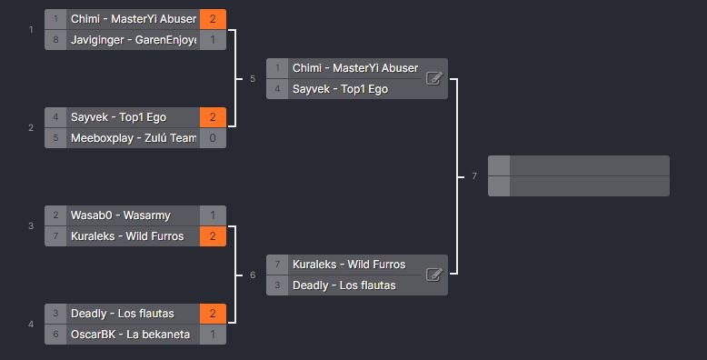 SrChimichurri's tweet image. 📱HOY SE JUEGA📱

🏆#WRDraft | Semifinal
⏰19:30

#MasterYi Abuser🆚#Top1 Ego

Una vez derrotado a nuestro archienemigo Javi le toca el turno a Cryvek el rey de los lloros.

twitch.tv/srchimiwr
twitch.tv/sayvek