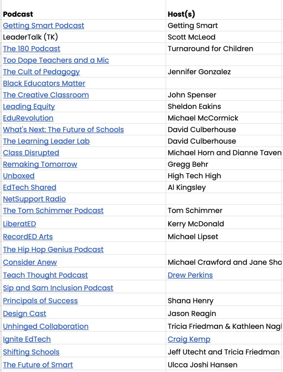Wow. Wasn't expecting (but am delighted by) the outpouring of EduPodcast suggestions I received from my inquiry yesterday! Please keep them coming, but I don't believe in keeping useful datapoints a secret, so here's some of what I received so far... /1