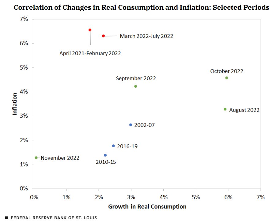St. Louis Fed tweet media