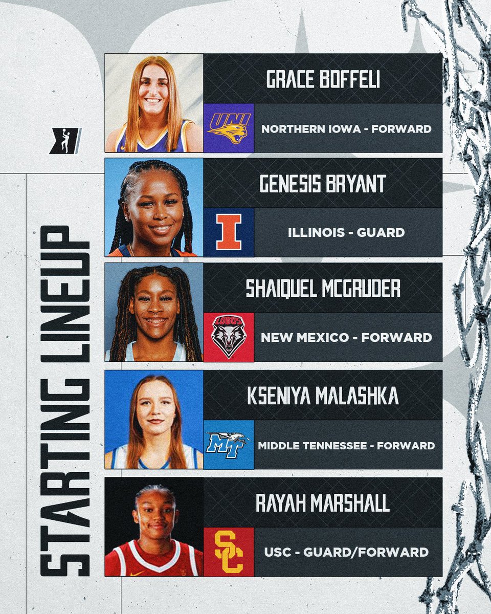 NCAA March Madness tweet media