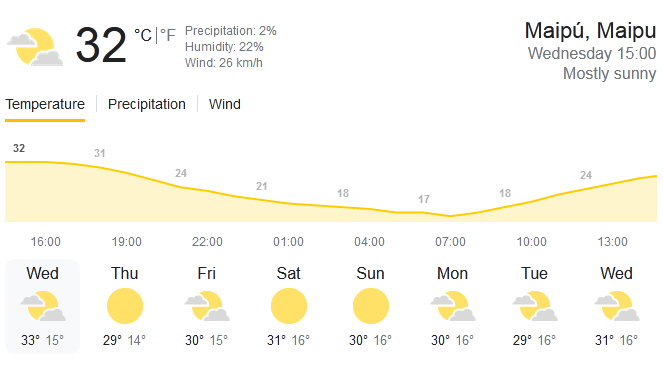 #Maipu #Santiago #Verano2022 #Summer2022 #OlaDeCalor #heatwave @Sepulinares