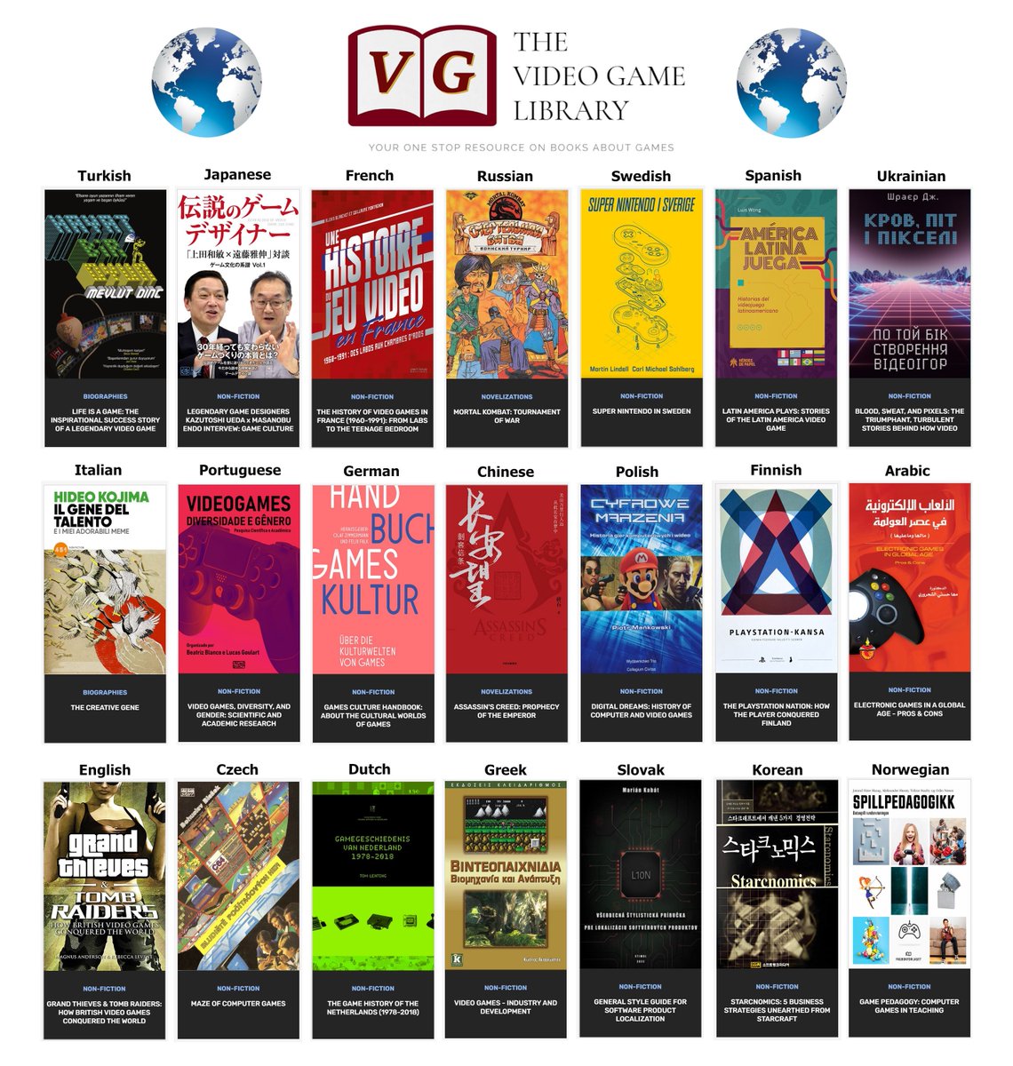 TheVGLibrary's tweet photo. Proud to be a GLOBAL🌍 resource for books about...
#Videospiele
#テレビゲーム
#Oyunları
#JeuxVideo
#videojuegos
#videospill 
#Videojogos 
#비디오게임 
#视频游戏 
#видеоигры 
#videospel
#Відеогра
#grykomputerowe
#Videohra
#videogiochi
#computerspel
#βιντεοπαιχνίδι 
#ألعابإلكترونية https://t.co/4Tvypgokle