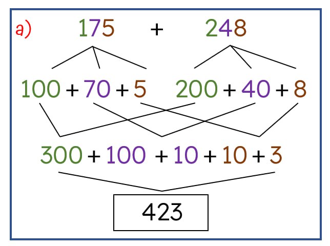 Digan lo que digan, yo sigo viendo esto así mucho más comprensible para la mente de un alumno de 7,8,9 años.
Y no hay quien me baje de ahí.
Además, se desarrolla un cálculo mental BESTIAL