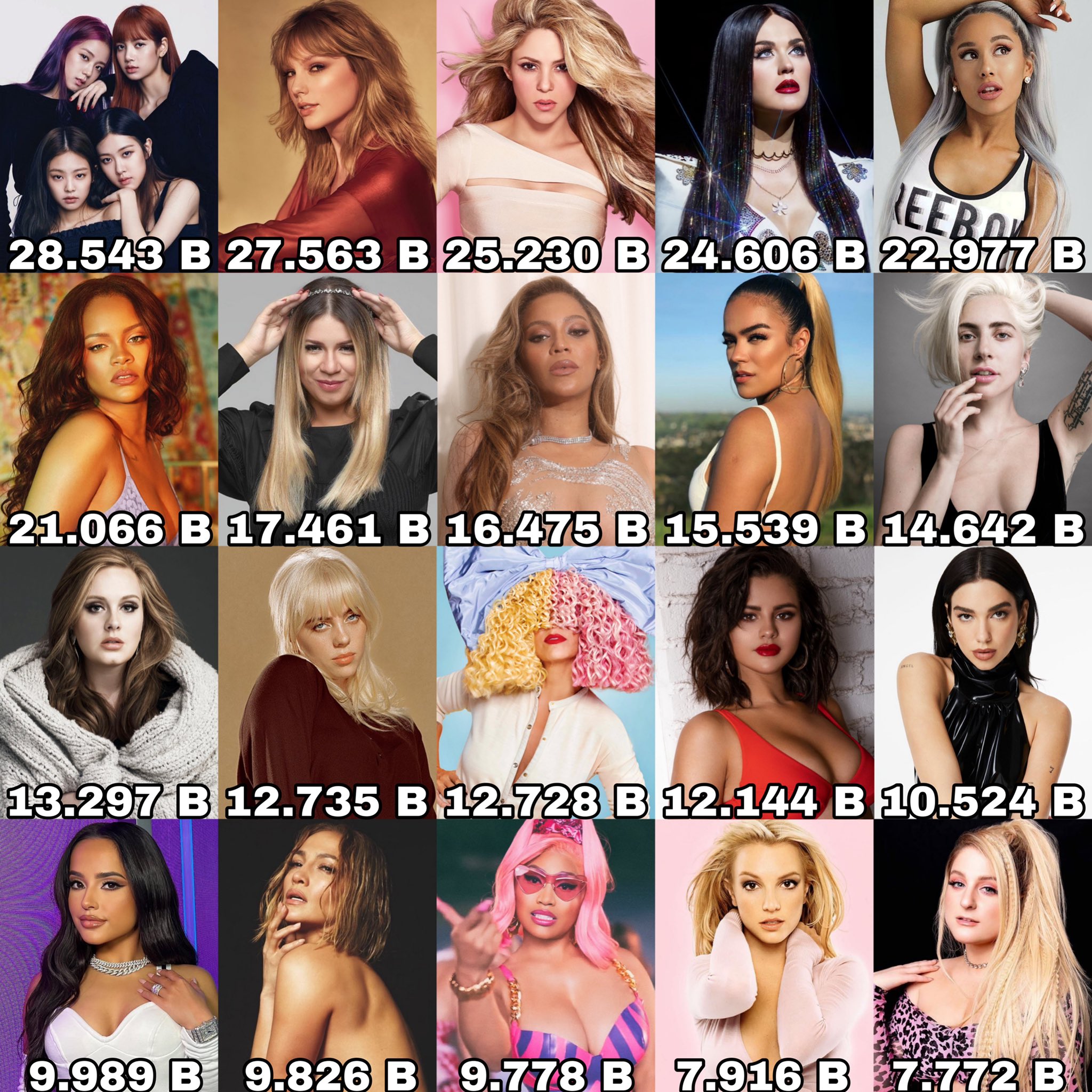 Female Artists Charts on X