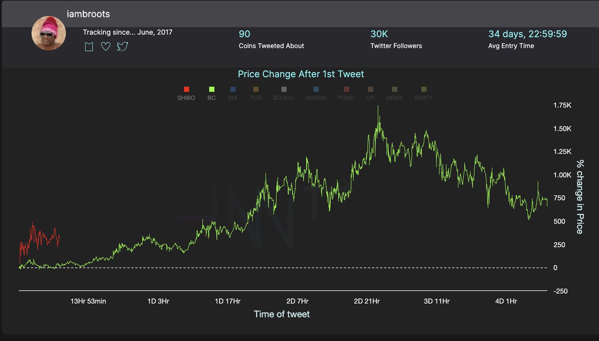 iambroots's tweet photo. $SHIBO  (IN RED) is taking off based off my first tweet. Looks like it is doing a $BC https://t.co/Mp4k5iGlhK