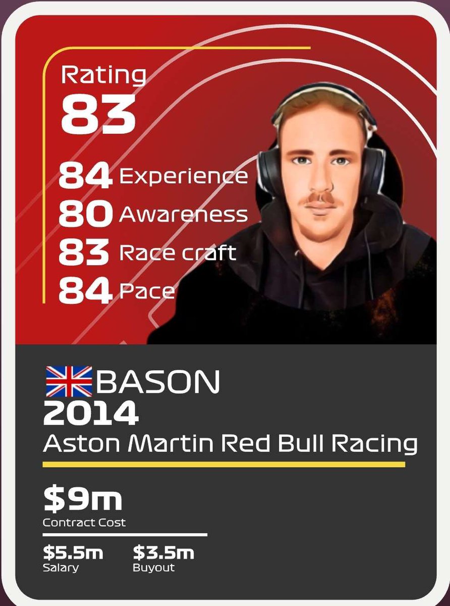 bason2014's tweet photo. Drivers card for Power Grid Racing! Healthy 83 rating! #f122racing #F122 #onlineracing #racing https://t.co/SGGiHK8m1m
