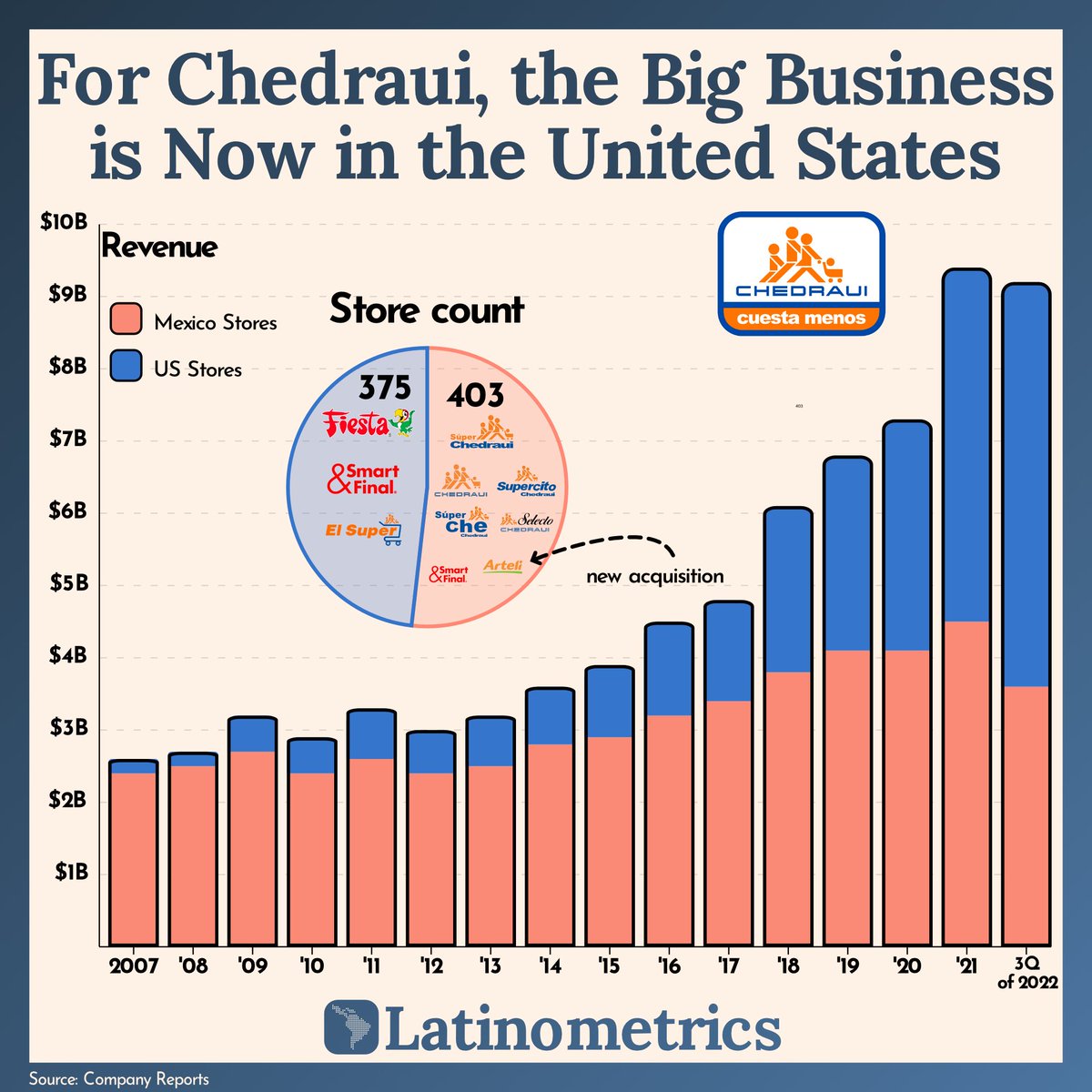 Latinometrics tweet media