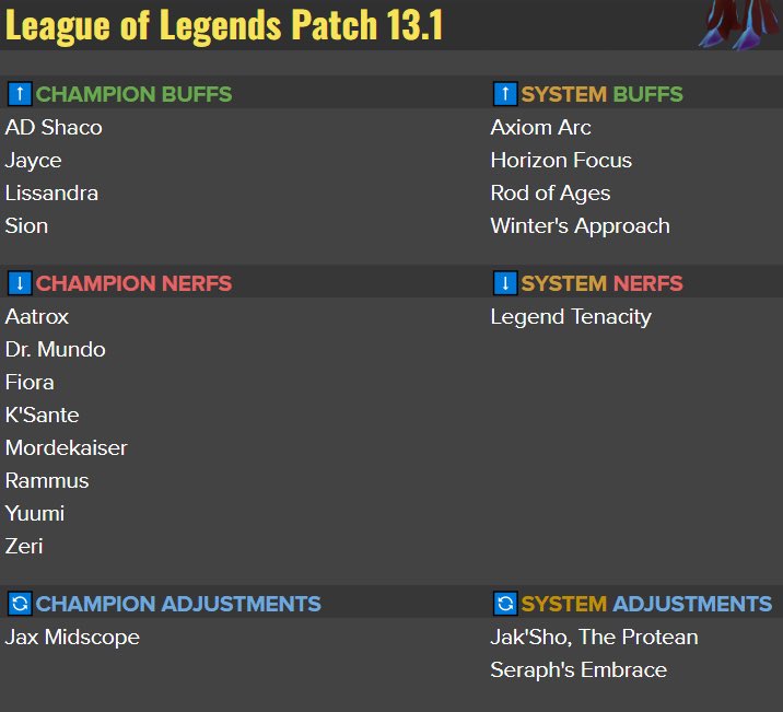 Lol Patch Update - Colaboratory