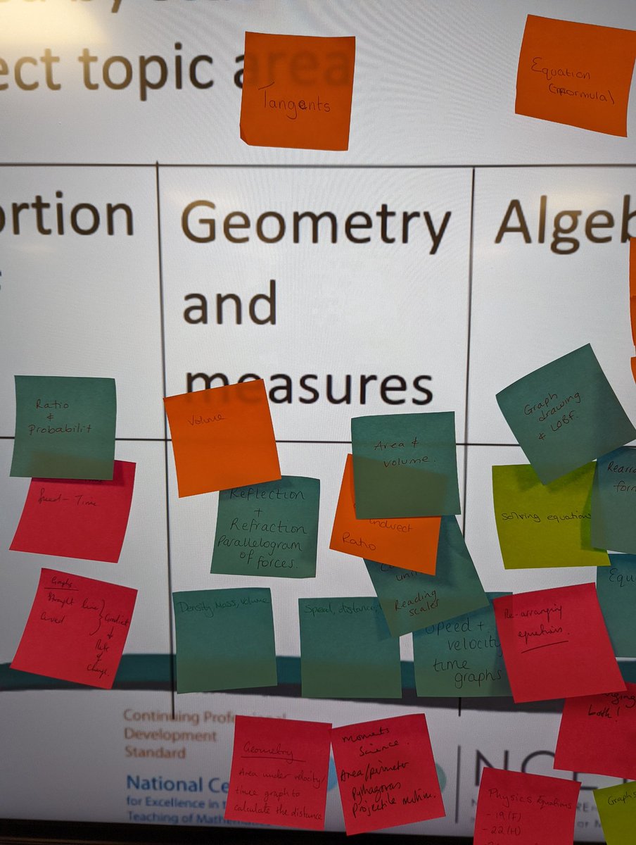 Amandasharples3's tweet photo. Great first session for the developing shared approaches in Maths and Science group today.  Great discussions and great collaboration.  Looking forward to the next one! #graphsinaction @NWmathshub3 @L1nd54y @NCETM @UHHSchool https://t.co/5yGyIdCczB