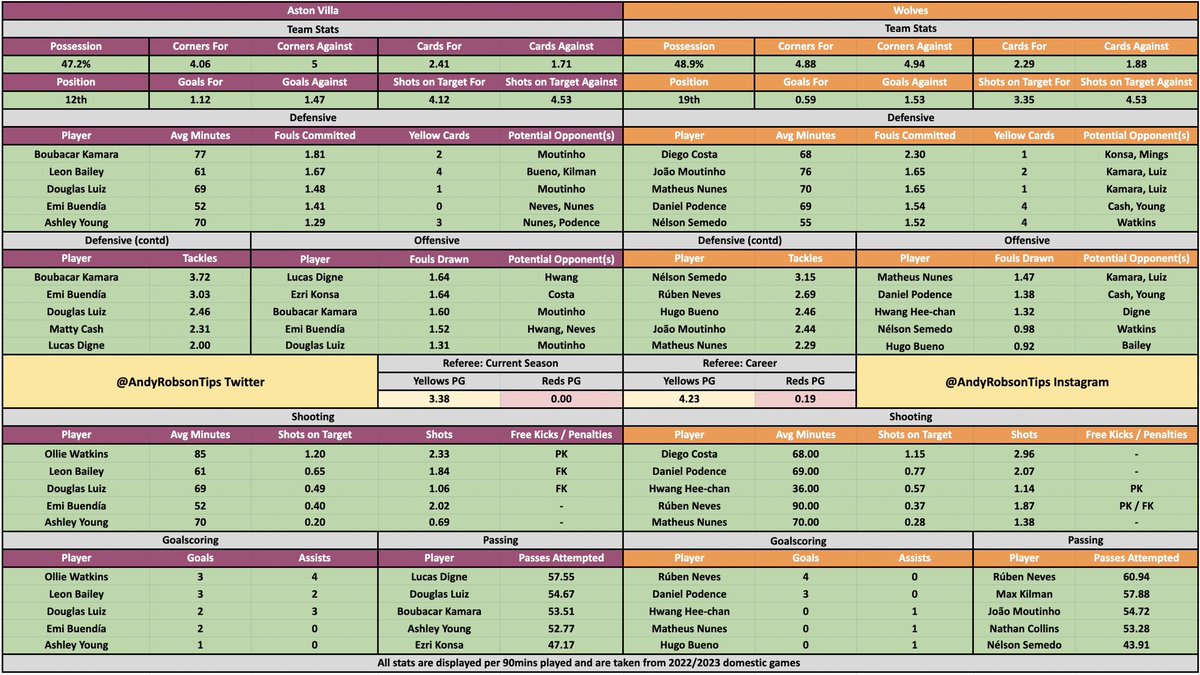 🎩 Andy’s Football Tips tweet media