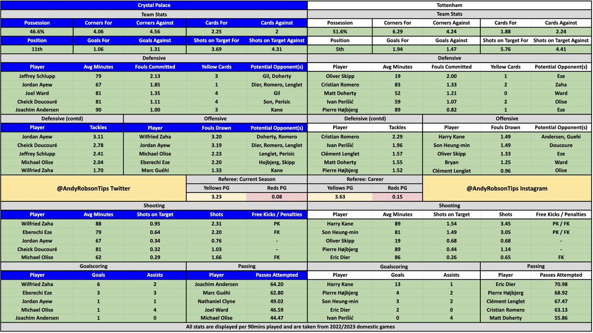 🎩 Andy’s Football Tips tweet media