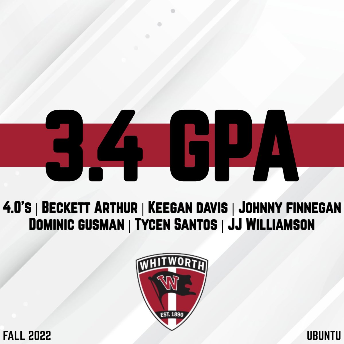 Another strong performance in the classroom 💪 🧠 

#whitworthsoccer #bucsball #ubuntu #bucsMSOC #gobucs #gobucs⚽️ #scobucs🏴‍☠️ #puma #pumasoccer #nwc #d3soccer #d3soc #pnwsoccer #spokanesoccer #collegesoccer #ncaasoccer