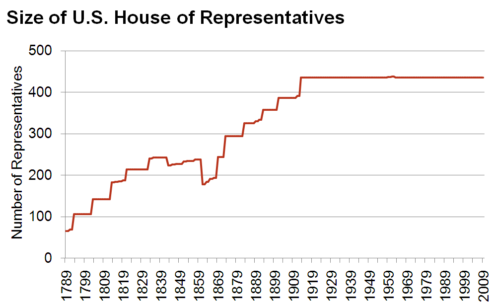 Uncap the House tweet media