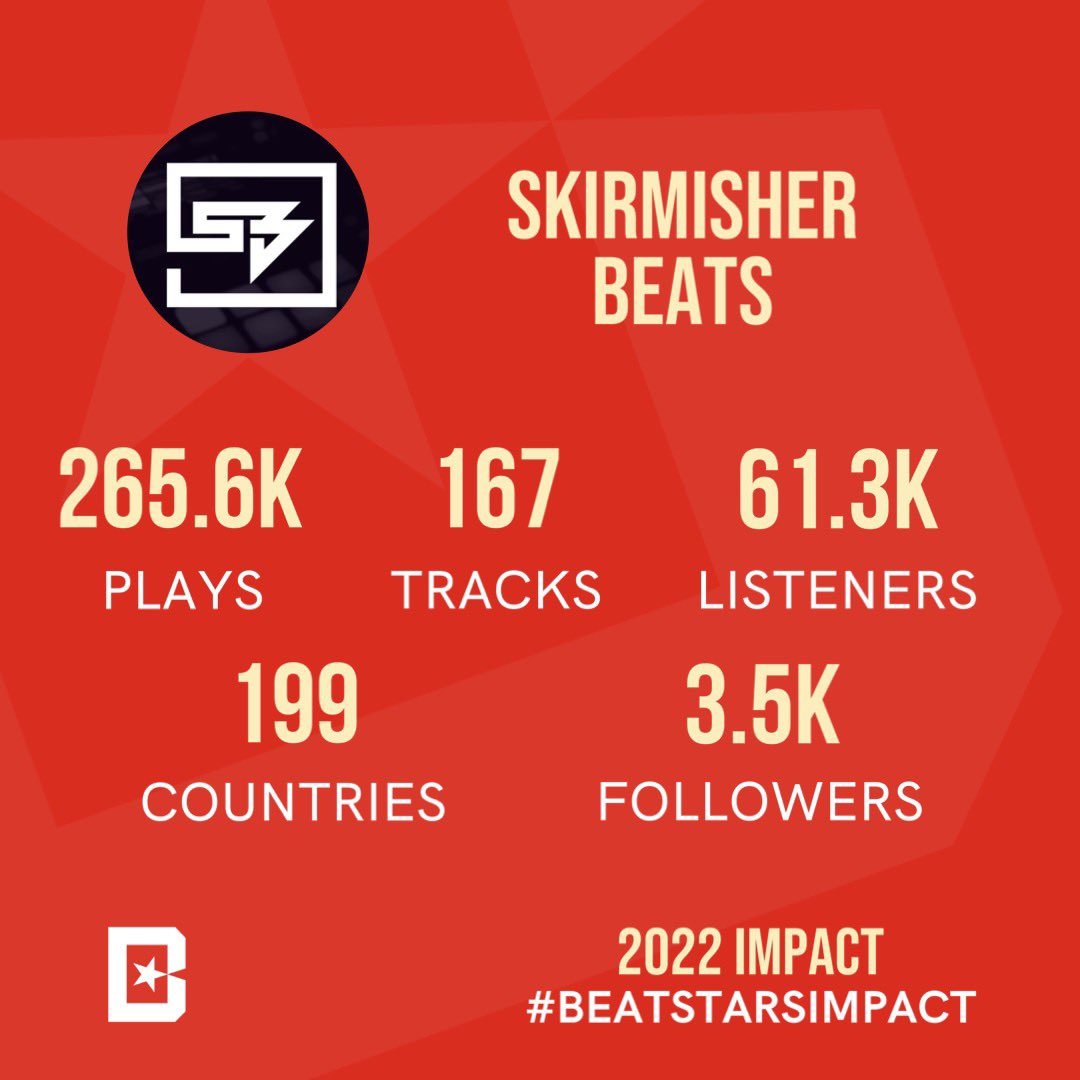Had a slow start to last year, but we ended the year strong. Thanks to everyone who enjoyed and bought my music from all parts of the world. <a href="/BeatStars/">BeatStars</a>