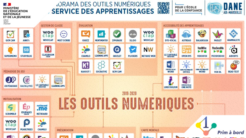 prim_edu_num's tweet photo. Cycles 1⃣, 2⃣ et 3⃣ | Enseigner

📌 Panorama des outils numériques au service des apprentissages

▶️ https://t.co/TtCSBquN2k

✅ accessibilité
✅ capsules
✅ carte mentale
✅ évaluation
✅ flashcards
✅ gestion de classe
✅ mutualisation
✅ pédagogie du jeu
✅ présentation https://t.co/LyddCKQj77