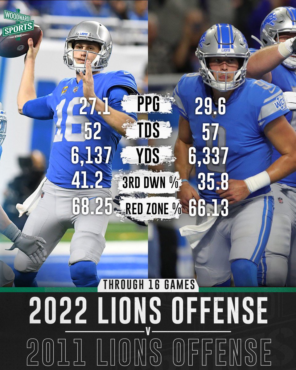 woodwardsports's tweet photo. Which offense would you rather have? The 2022 Detroit Lions or 2011 Detroit Lions? #OnePride https://t.co/juRX86wlHA
