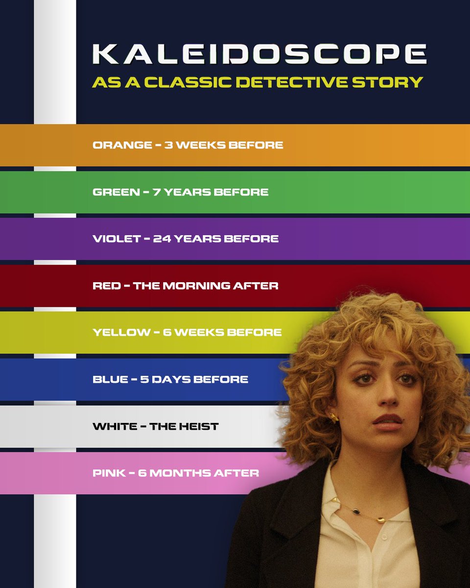 moviefone on Twitter "Kaleidoscope exclusively on Netflix. 🎬 https