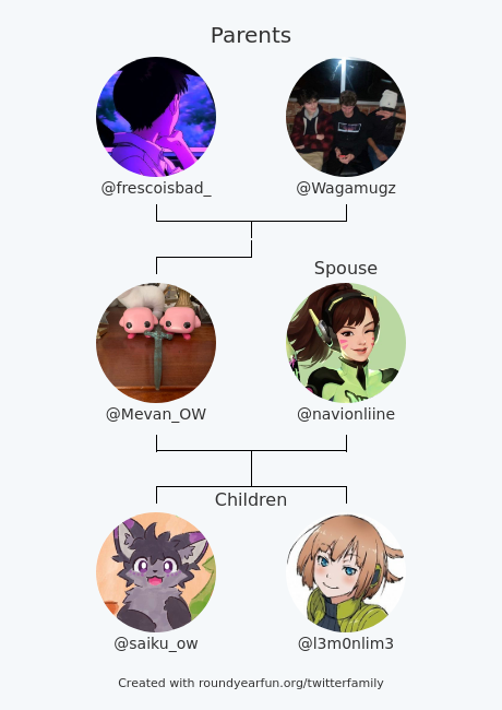 Mevan_OW's tweet photo. My Twitter Family:
Parents: @frescoisbad_ @Wagamugz
Spouse: @navionliine
Children: @saiku_ow @l3m0nlim3

via https://t.co/vACk6jagmn

⠀ https://t.co/rPuyzhitH4