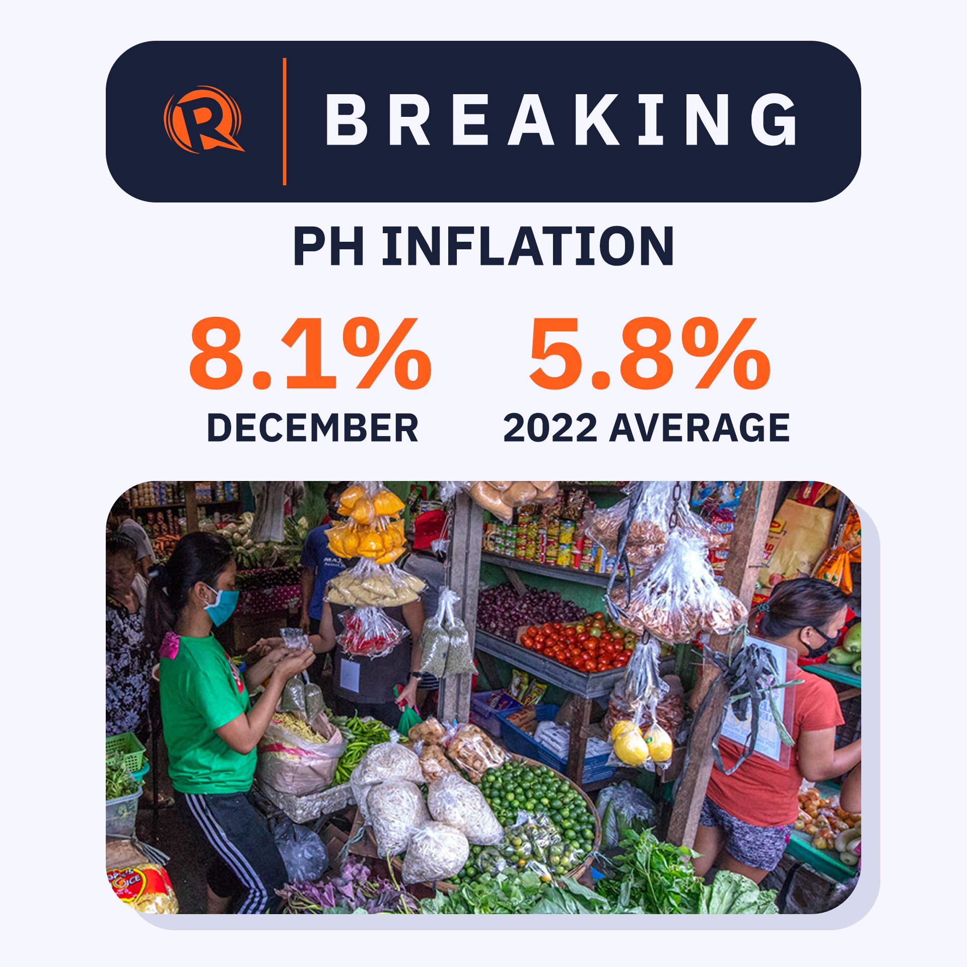 Rappler on Twitter "BREAKING The Philippines’ inflation rate soars to 8.1 in December 2022