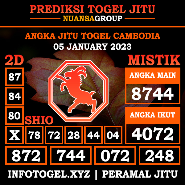 nuansa4d's tweet photo. Prediksi Angka Togel Jitu Cambodia Hari Ini 5 January 2023

ANGKA MAIN: 8744
ANGKA IKUT: 4072
SHIO: KUDA🐴

Link Daftar: https://t.co/MqIUilhGmh

#prediksicambodia
#prediksicambodiahariini
#predikdsicambodiajp
#rajaprediksicambodia
#prediksicambodiajituplus
#nuansa4d https://t.co/O1xF1sfJ5U
