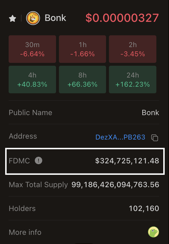 EasyEatsBodega's tweet image. For context, if $BONK wipes out 1 more 0.
Would be a price of $0.00001

That will put it at a Billion dollar market cap, having a ~3x in price from here.

$DOGE is at 10bil 
$SHIB is at just under 5bil