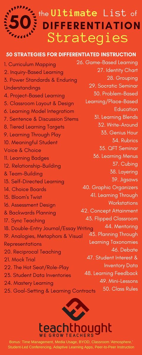 TCEA's tweet image. Here are 50 strategies for differentiated instruction to better meet the needs of your diverse, evolving learners.

bit.ly/3W22MFZ via @teachthought
#teachertwitter #educoach #learning