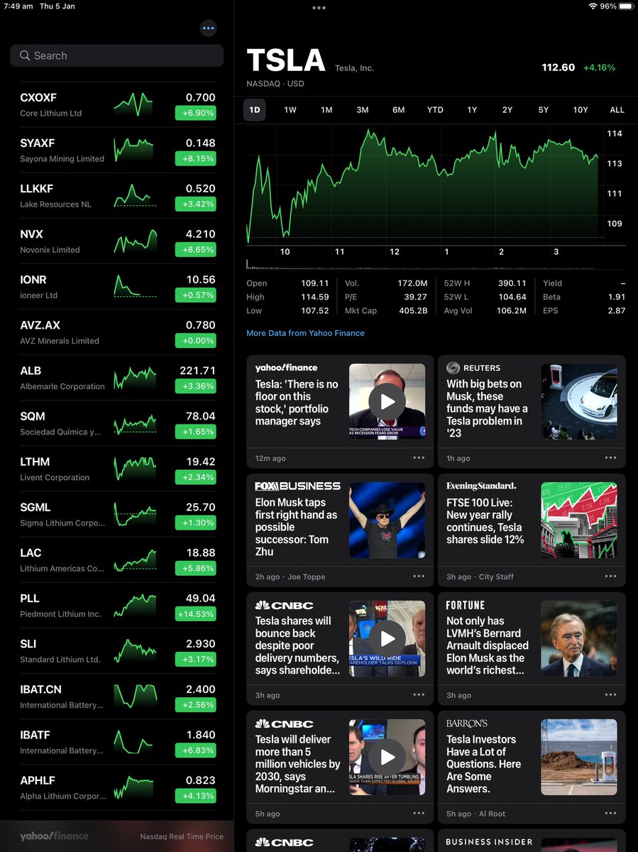 yarra44's tweet photo. $TSLA #Tesla lifts #Lithium stocks. @PiedmontLithium & @SayonaMining & @LithiumAmericas all on fire 🔥 $PLL $SYA $SYAXF $LAC. ASX lithium stocks should open stronger ... before @BlackRock & @StateStreetGA #WallStreet #VampireSquids suck the life and blood 🩸🩸🩸 out of them ⚠️〽️ https://t.co/fwDsZOLJjf