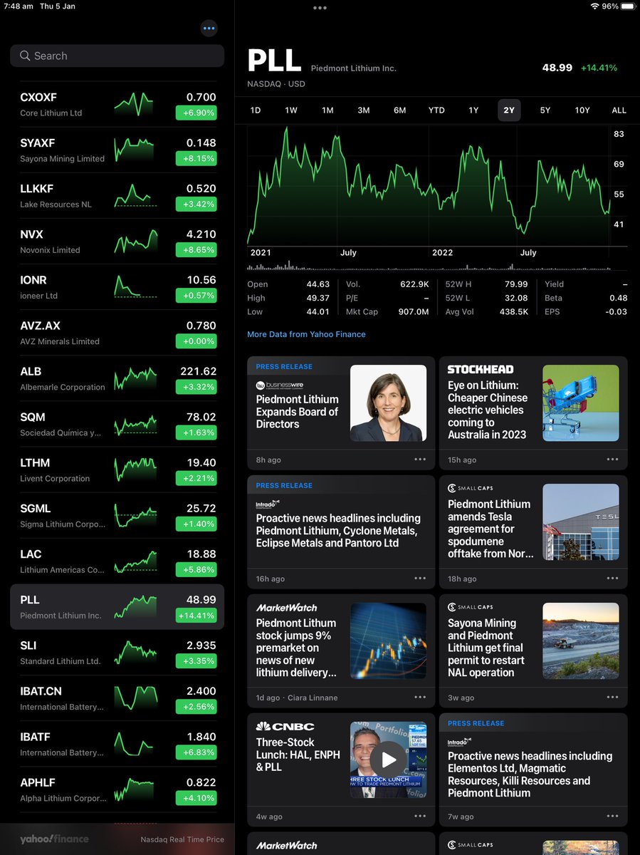 yarra44's tweet photo. $TSLA #Tesla lifts #Lithium stocks. @PiedmontLithium & @SayonaMining & @LithiumAmericas all on fire 🔥 $PLL $SYA $SYAXF $LAC. ASX lithium stocks should open stronger ... before @BlackRock & @StateStreetGA #WallStreet #VampireSquids suck the life and blood 🩸🩸🩸 out of them ⚠️〽️ https://t.co/fwDsZOLJjf
