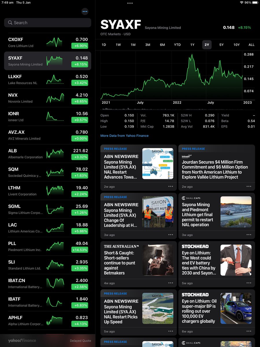 yarra44's tweet photo. $TSLA #Tesla lifts #Lithium stocks. @PiedmontLithium & @SayonaMining & @LithiumAmericas all on fire 🔥 $PLL $SYA $SYAXF $LAC. ASX lithium stocks should open stronger ... before @BlackRock & @StateStreetGA #WallStreet #VampireSquids suck the life and blood 🩸🩸🩸 out of them ⚠️〽️ https://t.co/fwDsZOLJjf