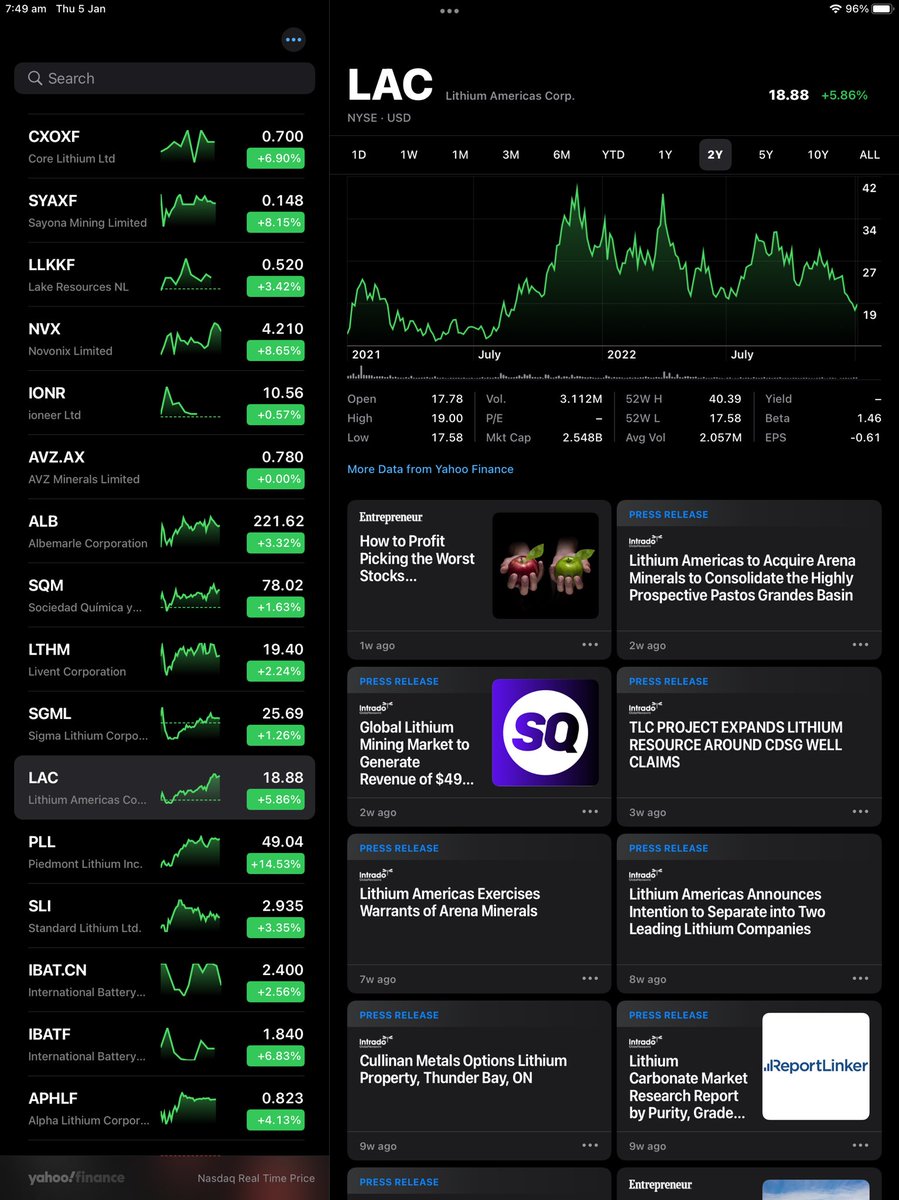 yarra44's tweet photo. $TSLA #Tesla lifts #Lithium stocks. @PiedmontLithium & @SayonaMining & @LithiumAmericas all on fire 🔥 $PLL $SYA $SYAXF $LAC. ASX lithium stocks should open stronger ... before @BlackRock & @StateStreetGA #WallStreet #VampireSquids suck the life and blood 🩸🩸🩸 out of them ⚠️〽️ https://t.co/fwDsZOLJjf