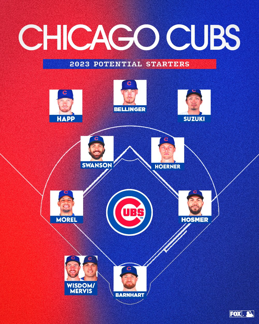 FOX Sports: MLB on X: Here is how the Chicago Cubs are looking heading  into the 2023 season 🐻⚾️  / X