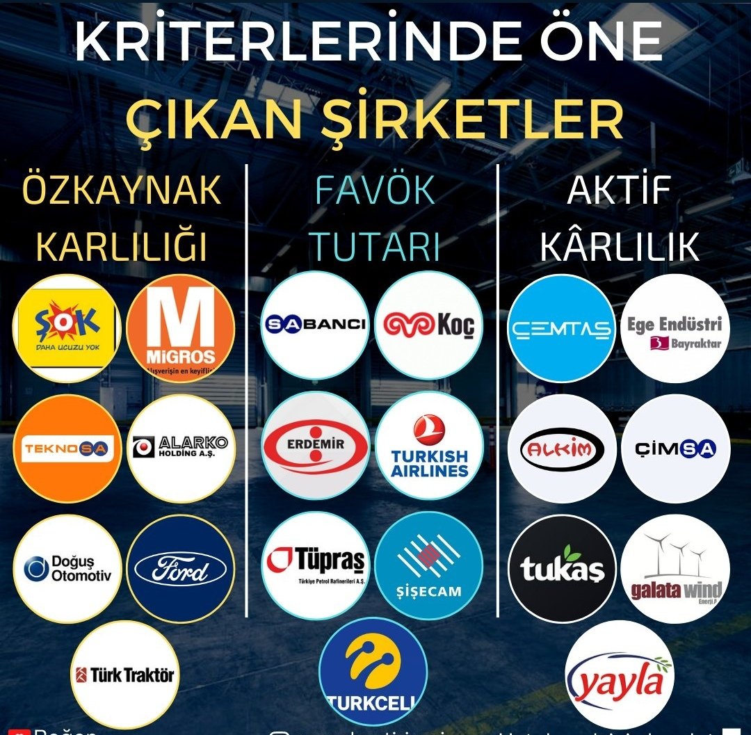 ⭐Üç kritere göre hisse grupları 👇
📍Özkaynak Karlılığı
📍FAVÖK Tutarı
📍Aktif Kârlılık
#sokm #mgros #tknsa #alark #doas #froto #ttrak #sahol #kchol #thyao #eregl #tuprs #sıse #tcell #cemts #egeen #alkım #cımsa #tukas #gwınd #yylgd