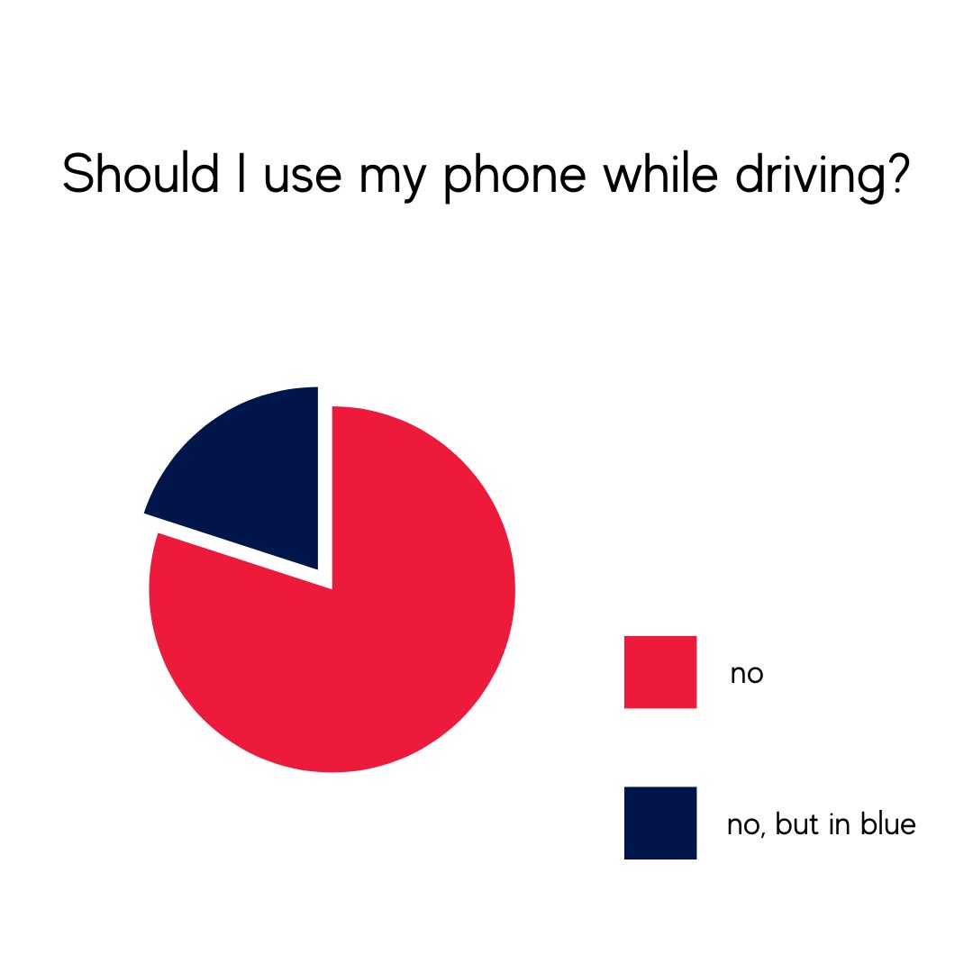 Is that message worth a life-changing injury or your life? 🤔 🙅‍♀️