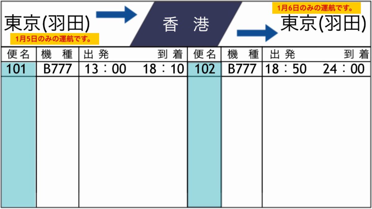 ToseiAirways's tweet photo. おはようございます!☀️
本日の羽田発、香港行き101便は予定通り運航いたします。
羽田空港第三ターミナルの出発時刻は、定刻の13:00を予定しております。
ToseiAirways初の国際線、これからの路線拡大にご期待ください✨
当路線の初便は、@Yass1e_IF が行います!✈️
#Infiniteflight #IFVA https://t.co/brqWXvfaIg