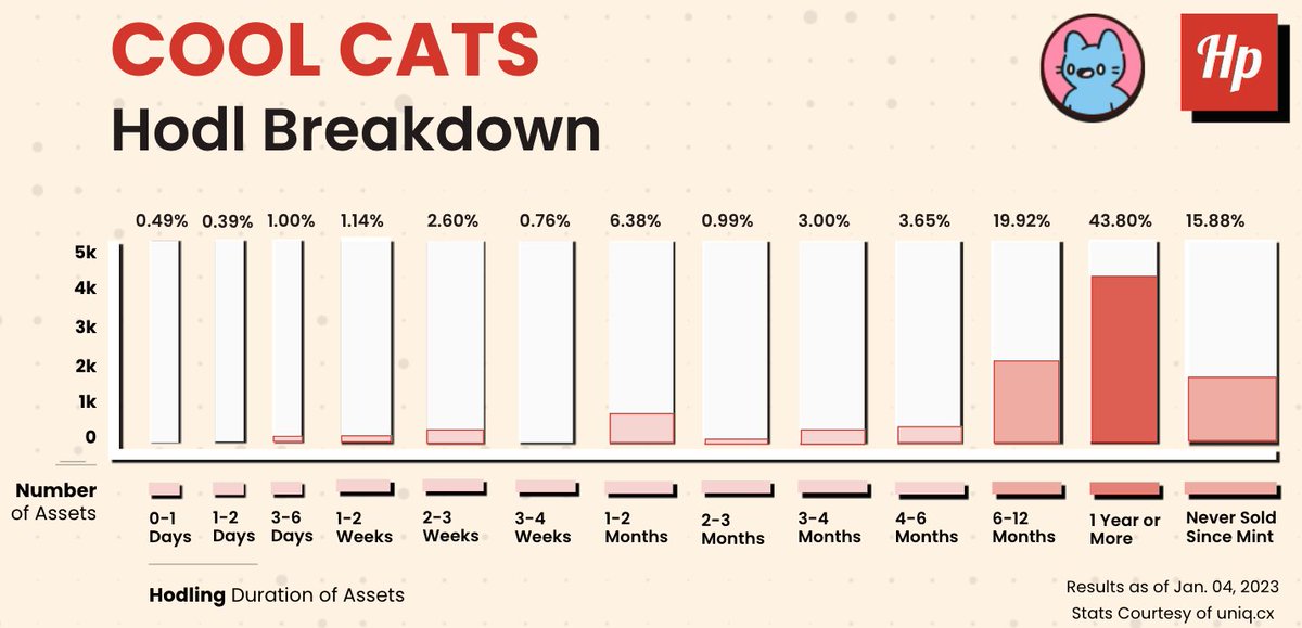 Hodlperks.eth tweet media