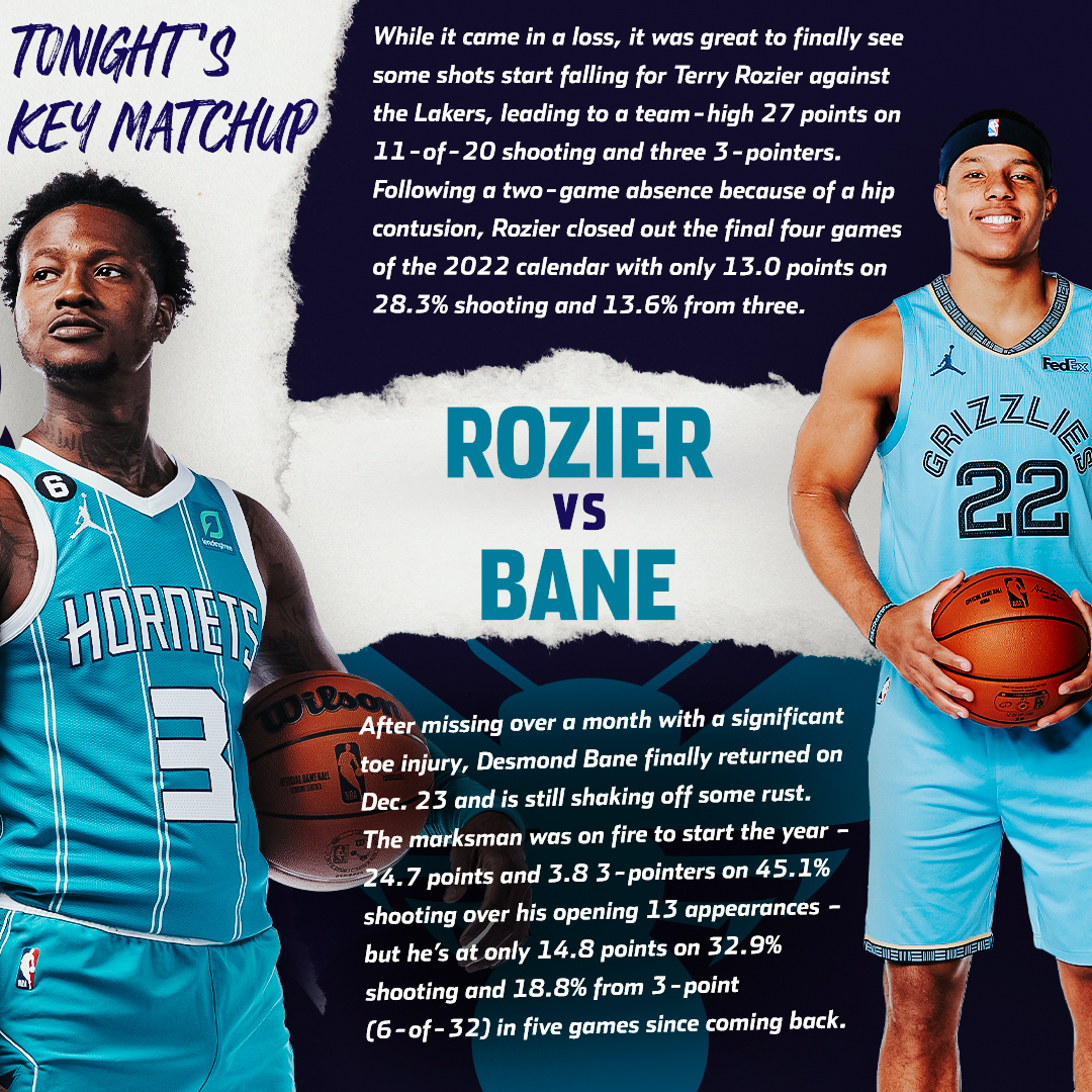Grizzlies vs. Start time, where to watch, what’s the latest HoopsHype