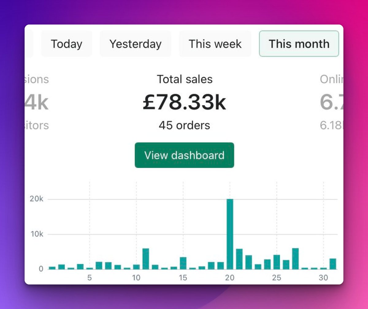 Jake | High Ticket Ecom tweet media