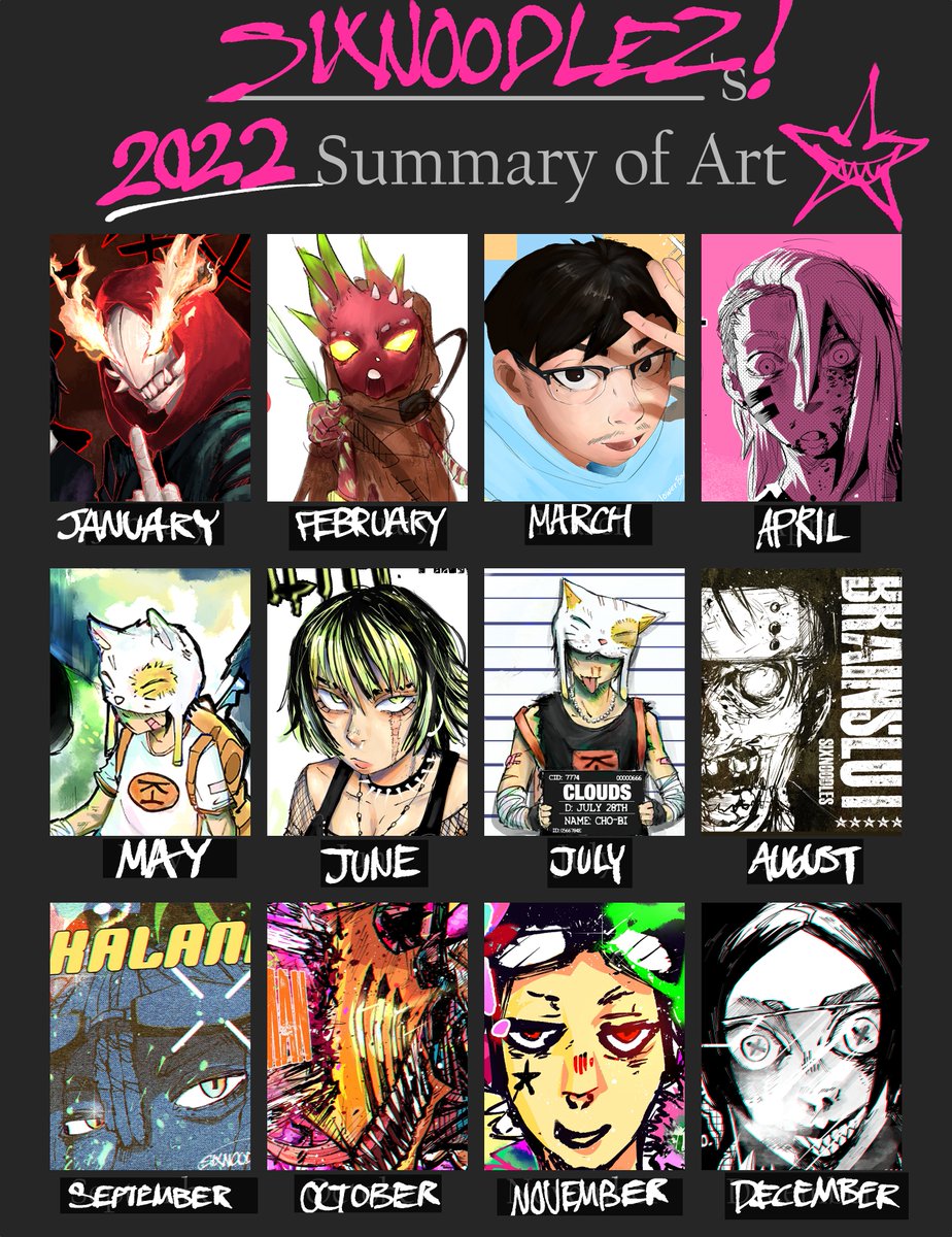 a little late buit my #2022ArtistWrapped 👾🖤