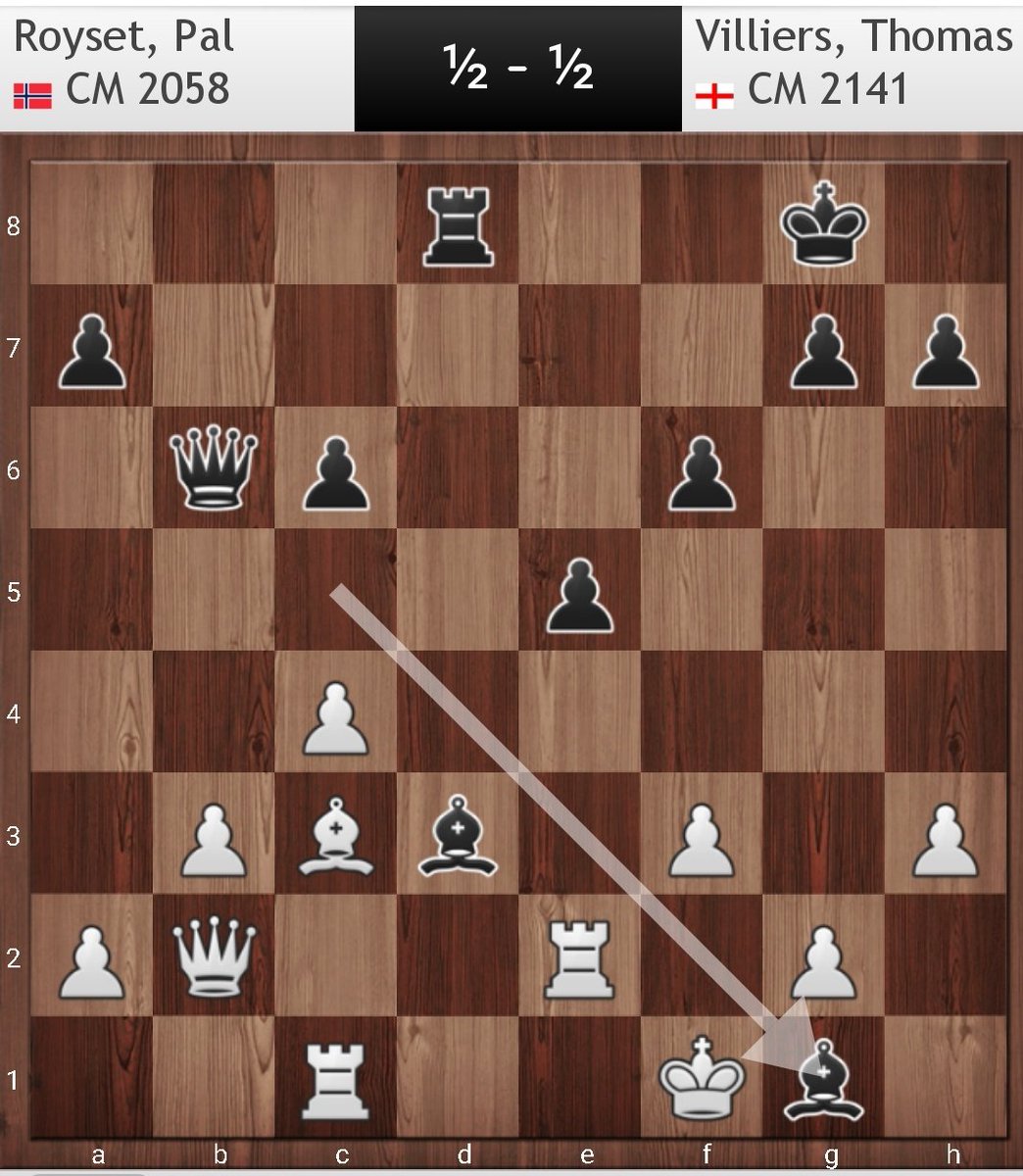 JBlackburnChess's tweet image. How does Tom always find himself playing moves to make us laugh? Nice threat though! From rd8 of the Caplin Hastings Masters. @ecfchess @TomVilliers1 #mateinone