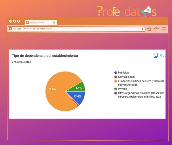 #profesores
Excelente trabajo del grupo Profe Datos Oficial de Facebook en Chile

muestra la paupérrima realidad laboral del profesorado en Chile, sobre todo en el sistema subvencionado por el estado, ese modelo híbrido neoliberal, que superpone lo financiero a lo educativo.