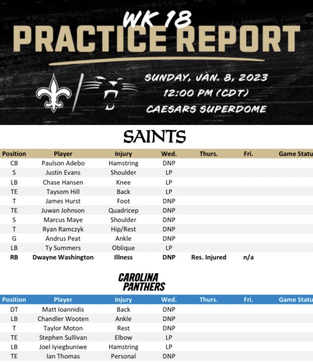 Aileen Hnatiuk on Twitter "Updated injury report Saints Panthers"