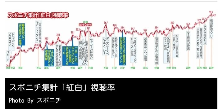 Kouhaku Uta Gassen 2022