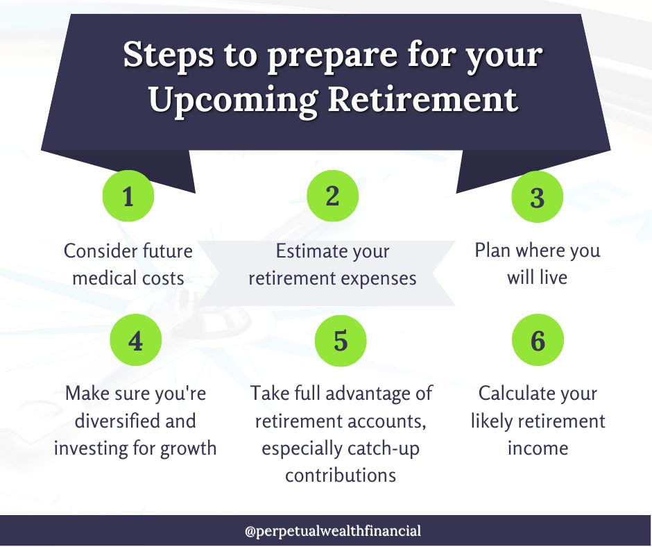 #retirement #retirementtips #retirementplan