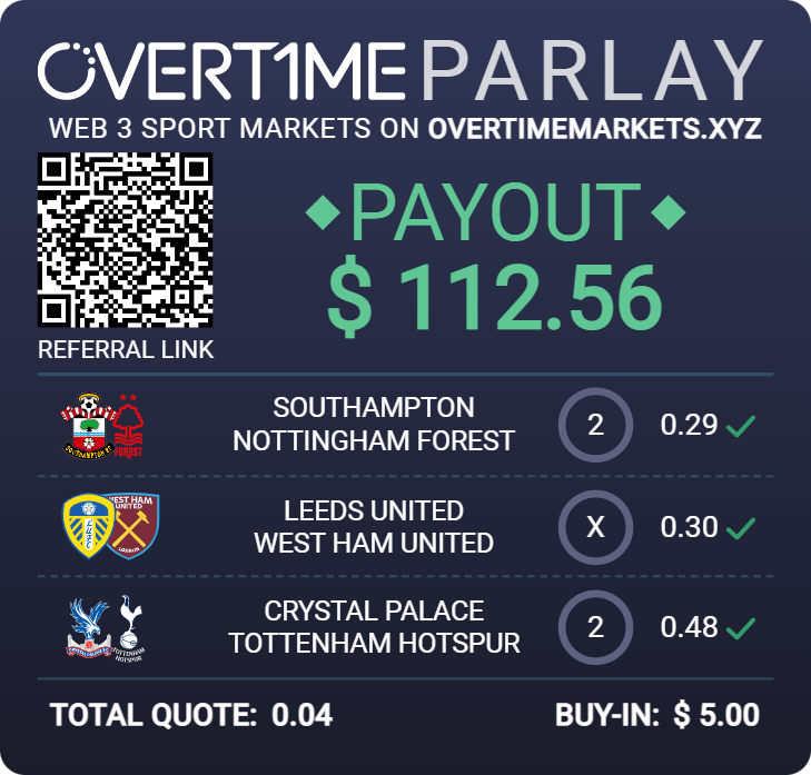 akng105's tweet photo. https://t.co/h8EMZJTBs5
Dang, that's two 0.04's in two days. About time to quit my job and do this full time 😂
@OvertimeMarkets 
#EnglishPremierLeague #parlays https://t.co/O10ZleIBfe