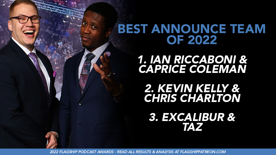 voiceswrestling's tweet photo. "Despite only calling a handful of shows this past year the best commentary team in the business today is @IanRiccaboni &amp;  @CapriceColeman."

1. Riccaboni &amp; Coleman

2. @realkevinkelly &amp; @reasonjp 

3. @ShutUpExcalibur &amp; @OfficialTAZ 

🔵 Full Results: https://t.co/2KckqyvmqM https://t.co/VKNeJQk5A4