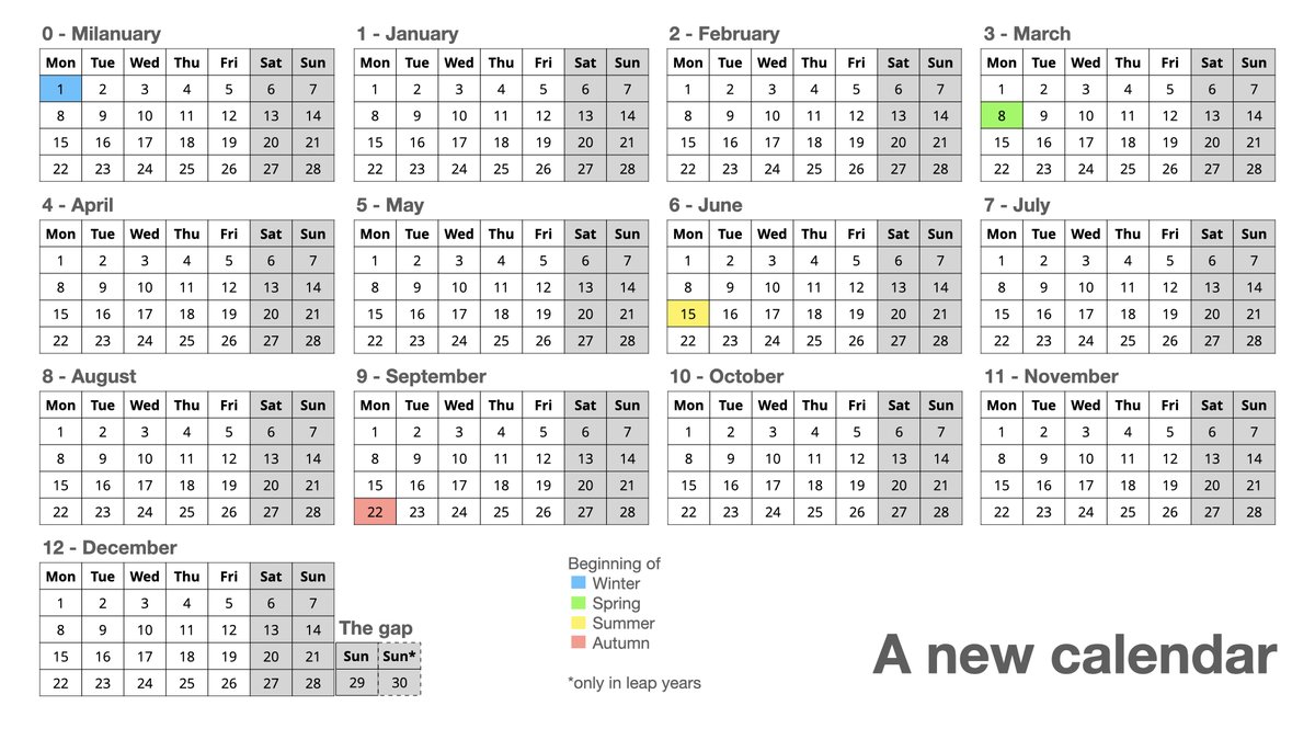 Our #calendar* is more than 2000yrs old. Quite old for a calendar, so I  decided it's time to redesign it. What would your reinvented calendar look  like?  I start: *okay the