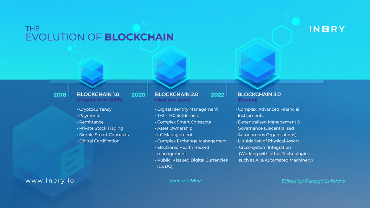 Promothuo's tweet image. تشير بعض المصادر إلى أنه في المستقبل ، سيكون هناك إصدار رقم. 4 - &quot;جعل blockchain قابلة للاستخدام في الصناعة 4.0&quot; ، وتعني الصناعة 4.0 تخطيط موارد المؤسسة وتكامل أنظمة التنفيذ المختلفة.

وأوضح تطور blockchain
#web3  #IneryDBMS  #crypto  #Inery