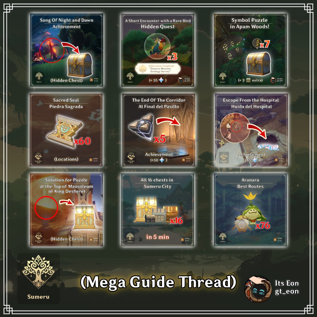 Hello Travelers !!!

[MEGA GUIDE THREAD]
Today I bring you a thread to help you reach 100% exploration in Sumeru and found as much chest you can🔥🦾 
[10 different Sumeru guides] (part 1)
#GenshinImpact #Primogems