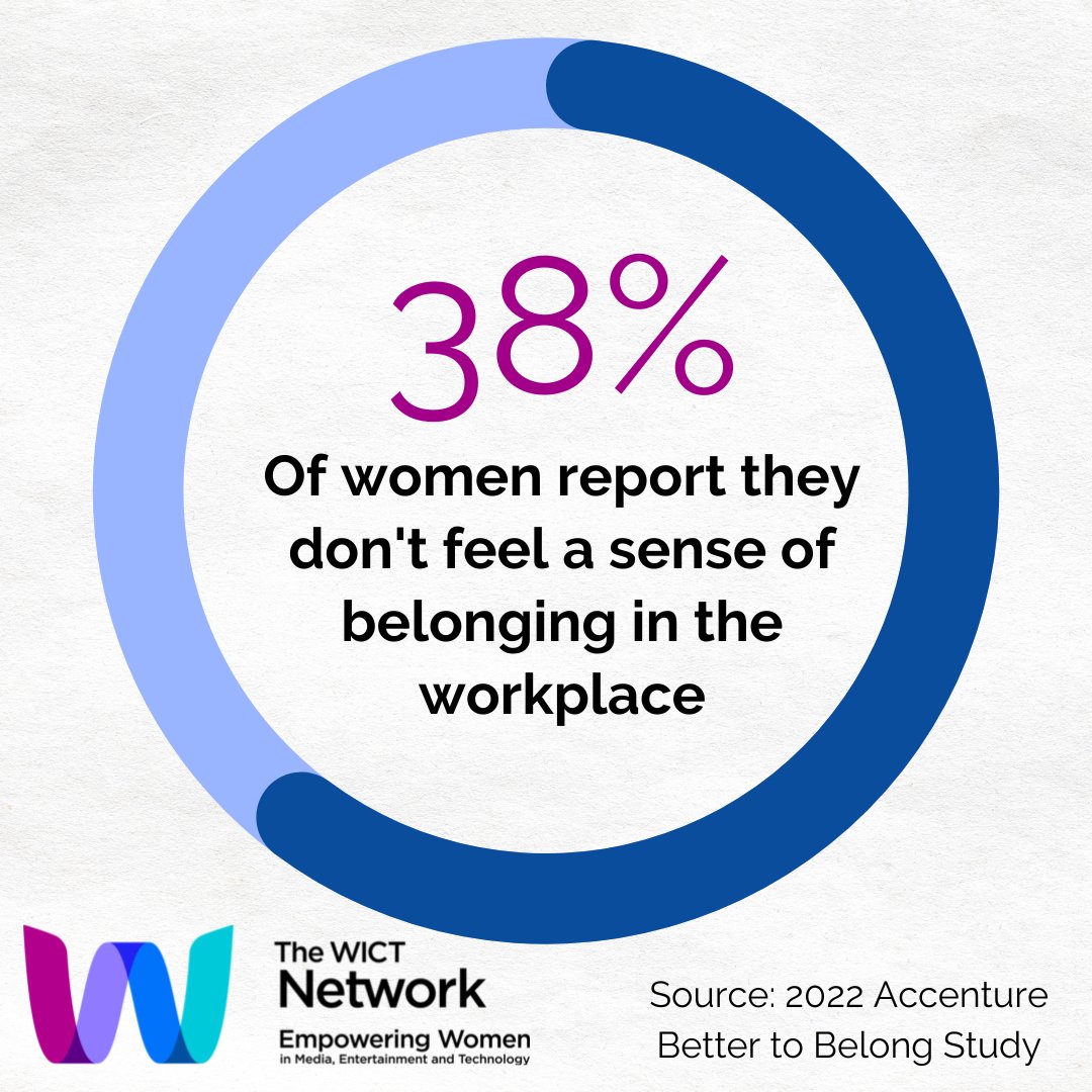 The 2022 Accenture “Better to Belong” study revealed that many women report less feeling of belonging in the workplace than all employees overall. Read the full report here: ow.ly/NOVX50M3J7T #DEI